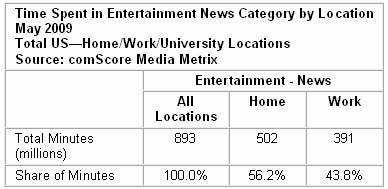 entertainment news sites